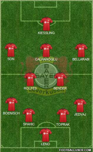 Bayer 04 Leverkusen Formation 2014
