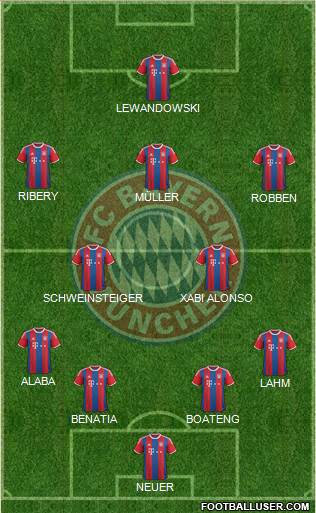 FC Bayern München Formation 2014