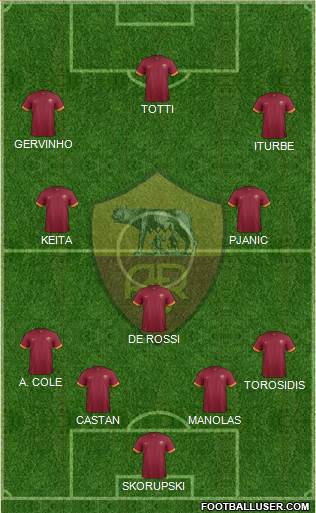 AS Roma Formation 2014