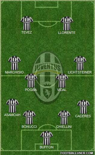 Juventus Formation 2014