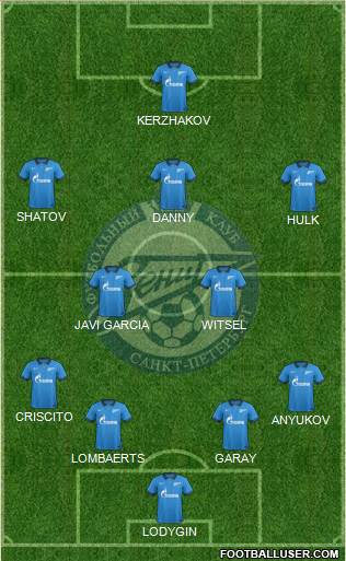 Zenit St. Petersburg Formation 2014