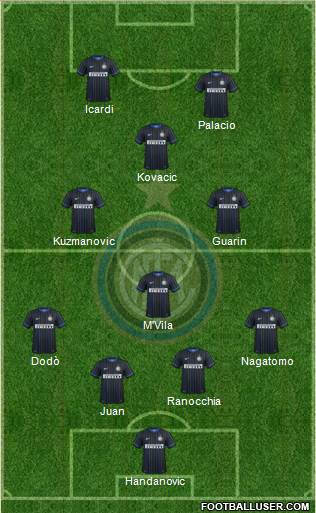 F.C. Internazionale Formation 2014