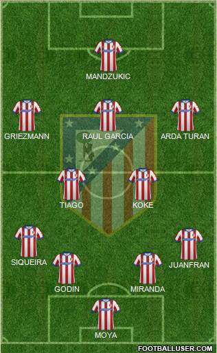 C. Atlético Madrid S.A.D. Formation 2014