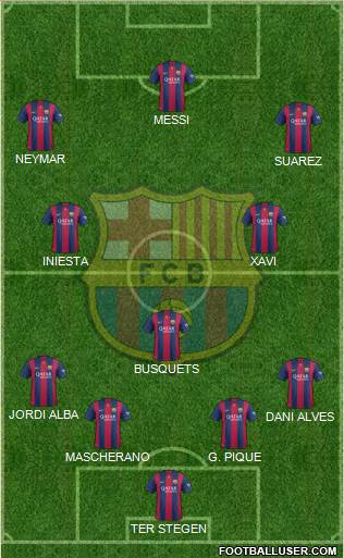 F.C. Barcelona Formation 2014