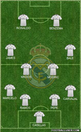 Real Madrid C.F. Formation 2014