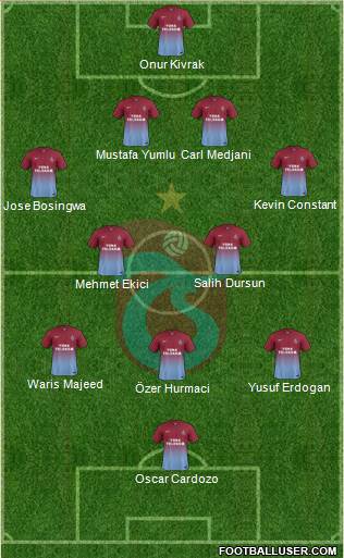 Trabzonspor Formation 2014