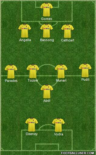 Watford Formation 2014