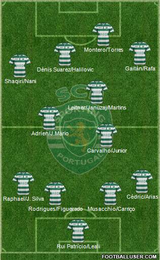 Sporting Clube de Portugal - SAD Formation 2014