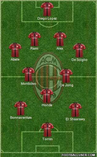 A.C. Milan Formation 2014