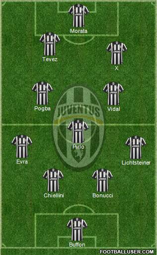 Juventus Formation 2014