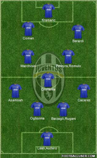 Juventus Formation 2014