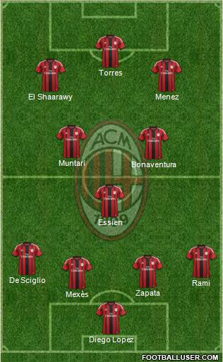 A.C. Milan Formation 2014