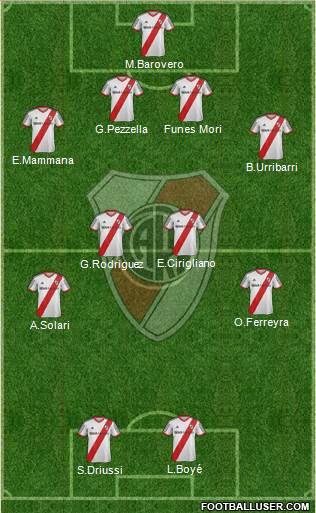 River Plate Formation 2014