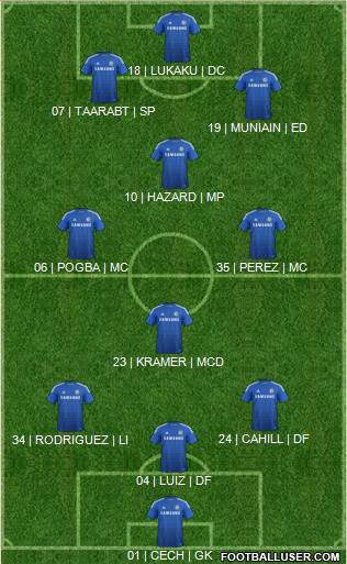 Chelsea Formation 2014