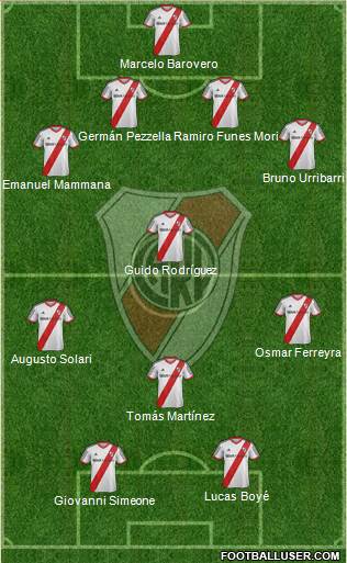 River Plate Formation 2014