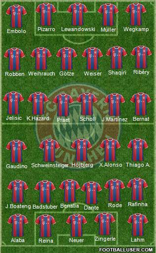FC Bayern München Formation 2014