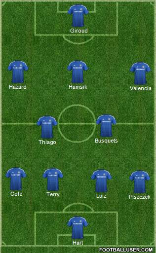 Chelsea Formation 2014