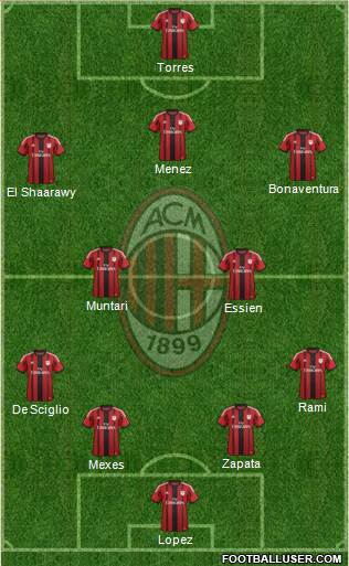 A.C. Milan Formation 2014
