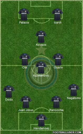 F.C. Internazionale Formation 2014