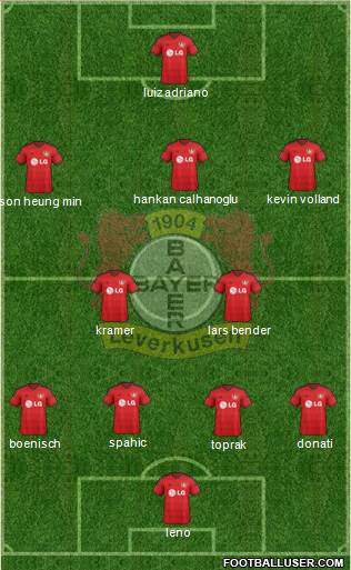 Bayer 04 Leverkusen Formation 2014