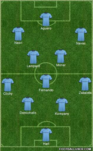 Manchester City Formation 2014