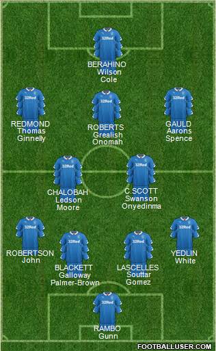 Rangers Formation 2014