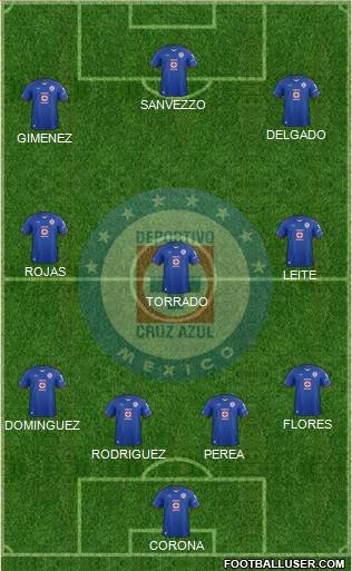 Club Deportivo Cruz Azul Formation 2014