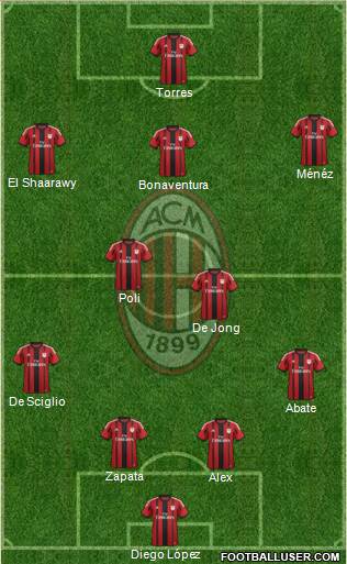 A.C. Milan Formation 2014