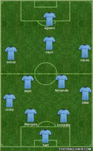 Manchester City Formation 2014