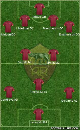 AS Roma Formation 2014