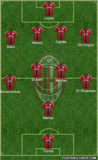 A.C. Milan Formation 2014
