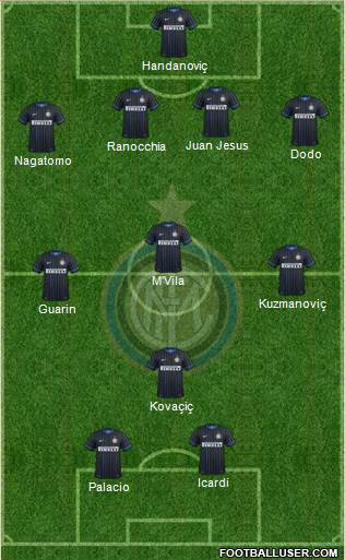 F.C. Internazionale Formation 2014