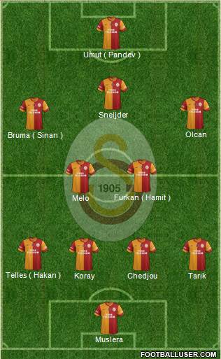 Galatasaray SK Formation 2014