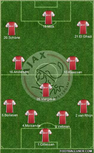 AFC Ajax Formation 2014