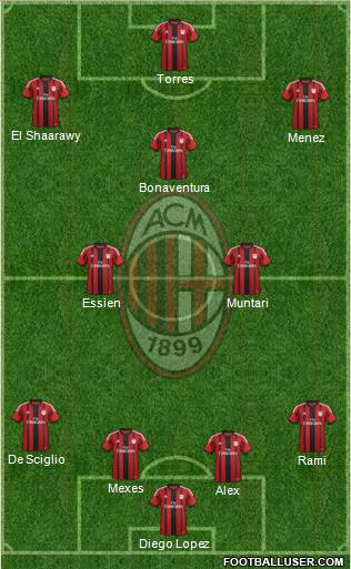 A.C. Milan Formation 2014