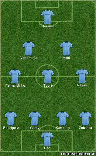 Manchester City Formation 2014