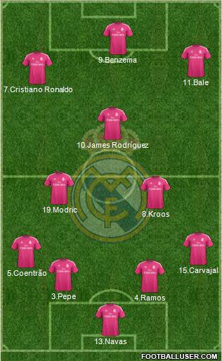 Real Madrid C.F. Formation 2014