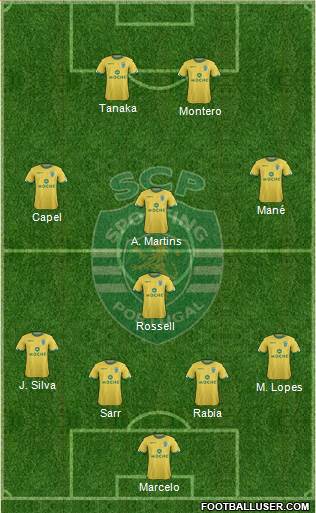 Sporting Clube de Portugal - SAD Formation 2014
