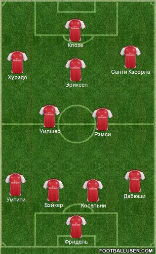 Arsenal Formation 2014