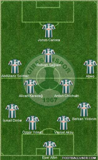 Giresunspor 4-2-3-1 football formation