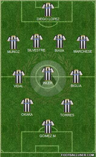 Udinese Formation 2014