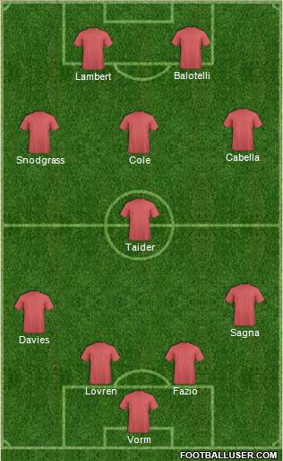Arsenal Formation 2014