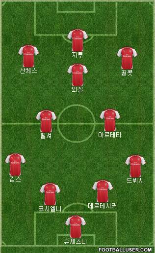 Arsenal Formation 2014