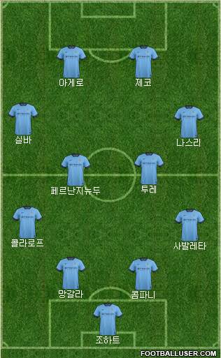 Manchester City Formation 2014
