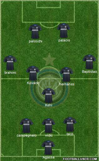 F.C. Internazionale Formation 2014
