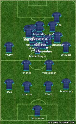 India Formation 2014
