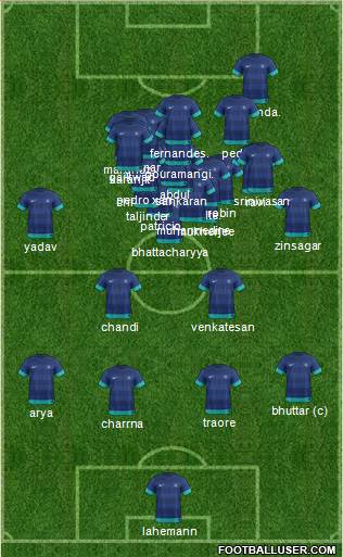 India football formation