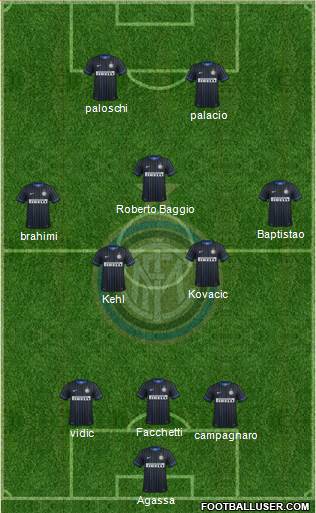 F.C. Internazionale Formation 2014