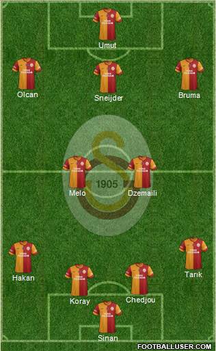 Galatasaray SK Formation 2014