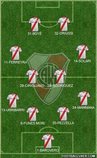 River Plate Formation 2014